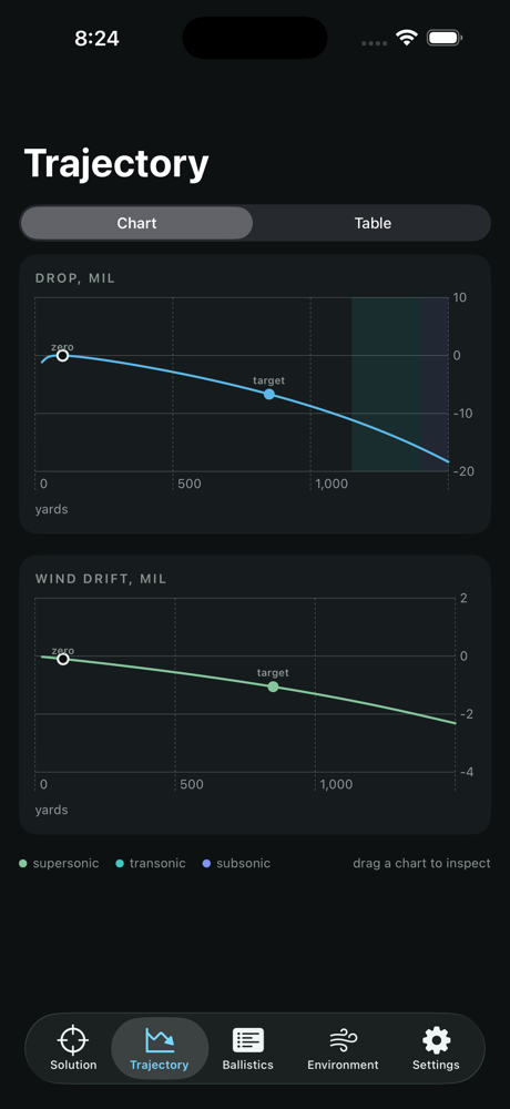 Trajectory screen: drop and wind drift charts with transonic band